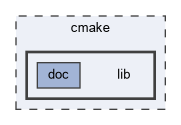 lib