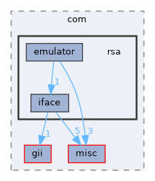 rsa
