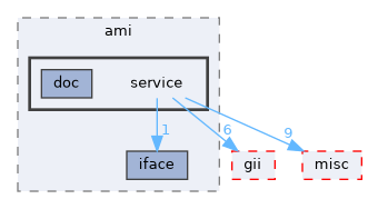 service