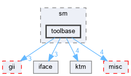 toolbase