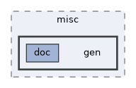 gen
