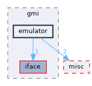 emulator