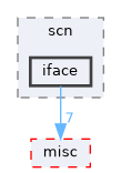 iface