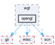 opengl