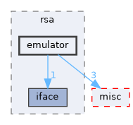 emulator