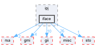 iface