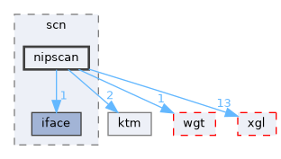 nipscan
