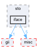iface