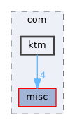ktm