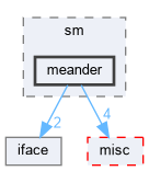 meander