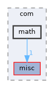 math