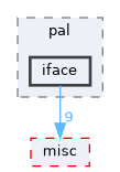 iface