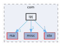 ipj