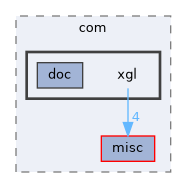 xgl