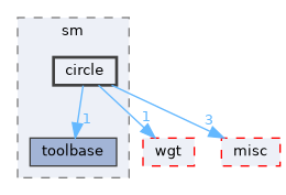circle