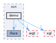 demo