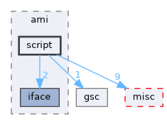 script