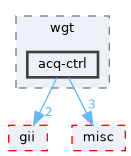 acq-ctrl