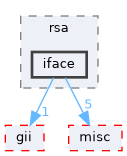 iface