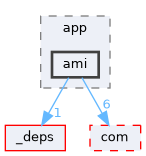 ami